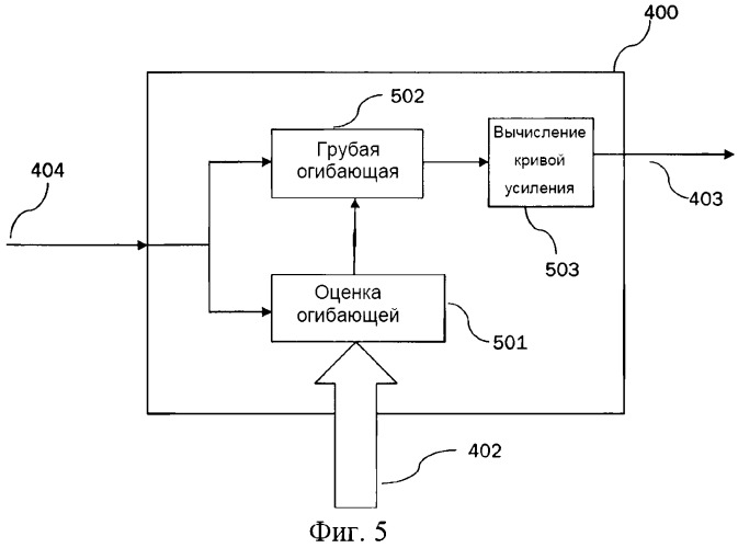 Обработка звуковых сигналов в ходе высокочастотной реконструкции (патент 2530254)