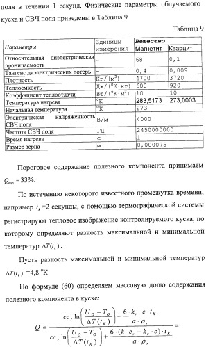 Способ термографической кусковой сепарации сырья (варианты) и устройство для его осуществления (варианты) (патент 2326738)