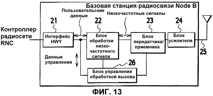 Способ управления мощностью передачи и система мобильной связи (патент 2326510)