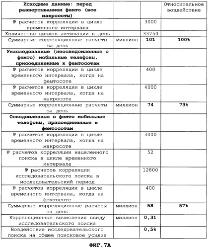 Система и способ определения местоположения фемтосот при пассивном содействии из макросотовой беспроводной сети (патент 2468535)