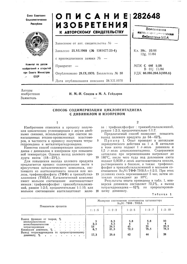 Способ содимеризации циклопентадиена с дивинилом и изопреномизобретение относится к процессу получения циклических углеводородов с двумя двойными связями, используемых при синтезе ненасыщенных этилен-цропиленовых эластомеров, в частности к процессу получения тетрагидроиндена и метилтетрагидроиндена.известен способ содимеризации циклопентадиена с дивинилом и изопреном при повышенной температуре. однако выход целевого продукта низок (18—23%).для повышения выхода целевого продукта предлагается процесс содимеризации вести в присутствии каталитического комплекса, состояш.его из ацетилацетоната никеля или железа, трифенилфосфита (тфф) и триизобутилалюминия (тиба). каталитический комплекс имеет мольное соотношение ацетилацетонат никеля : трифенилфосфит : триизобутилалюминий, равное 1:2:5, предпочтительно 1:1:10, или мольное соотношение ацетилацетонат железа : трифепилфосфит : триизобутилалюминий, равное 1:2:3, предпочтительно 1:1:7.предлагаемый способ позволяет повысить выход целевого продукта до 54—62%.5 пример 1. опыт проводят в автоклаве периодического действия на 1 л. в автоклав в токе азота подают 1 г-моль дивинила и 1,5 г-моль дициклопентадиена. содержимое автоклава при перемешивании нагревают до10 180''с, после чего туда под давлением азота подают 0,0039 г-моль ацетилацетоната никеля, растворенного в бензоле, а также трифенилфосфит и триизобутилалюминий в мольном соотношении ас2кч:тфф:тиба= 1:2:5. при этих15 условиях смесь перемешивают 5 час, затем автоклав охлаждают до 10&deg;с.результаты опыта приведены в табл. 1, конверсия дивинила составляет 72,2%, а выход тетрагидроиндена — 62% по нрореагировав-20 шему дивинилу.таблица 1 (патент 282648)