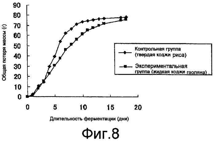 Способ получения жидкой коджи и способ производства шочу (патент 2361914)