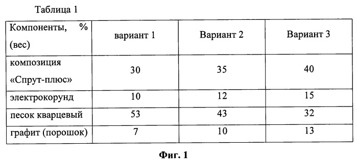 Антиабразивное покрытие (патент 2535693)