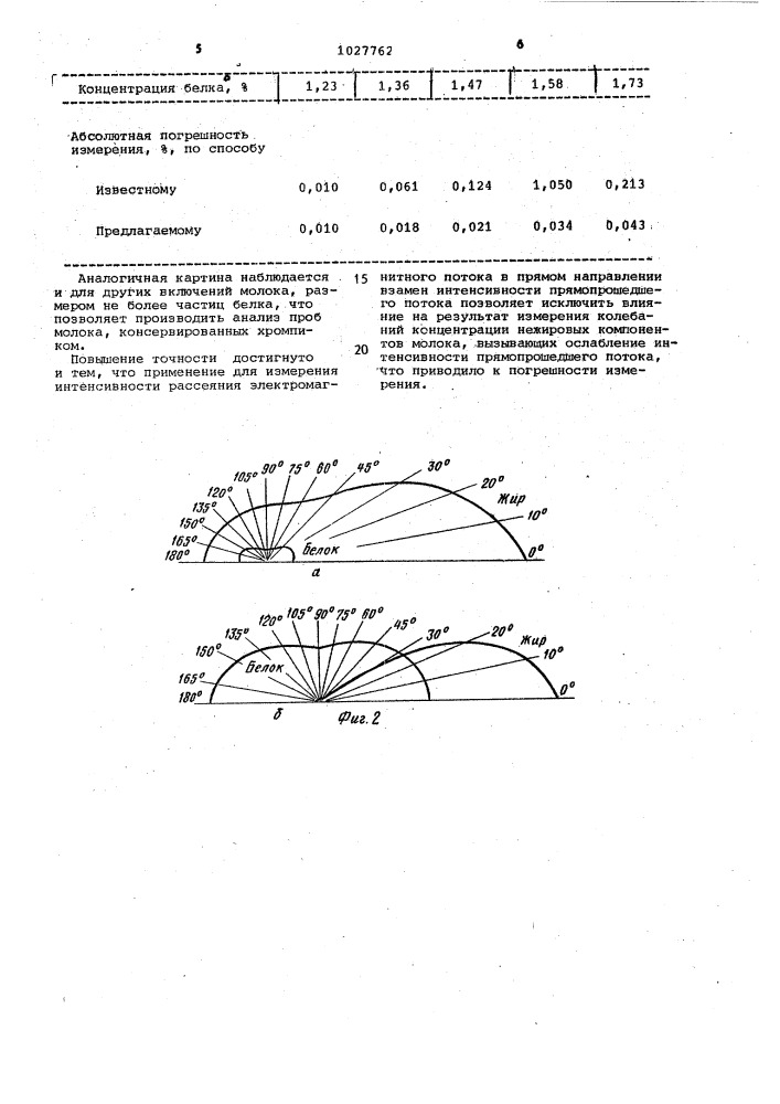 Способ определения содержания жира в молоке (патент 1027762)