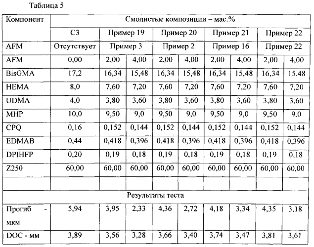 Стоматологические композиции, содержащие агенты присоединения-фрагментации (патент 2586743)