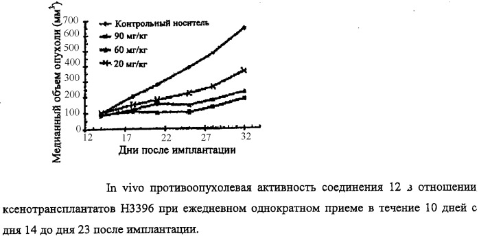 Новые ингибиторы киназ (патент 2331642)