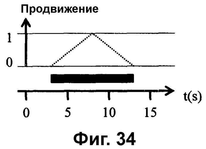 Уровень интеграции сред (патент 2360275)