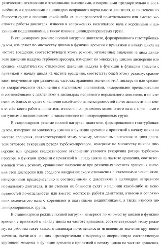 Способ определения технического состояния двигателей внутреннего сгорания и экспертная система для его осуществления (патент 2428672)