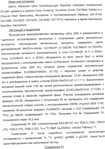 Применение циклических пептидов анабенопептинового типа для лечения состояния, при котором полезно ингибирование карбоксипептидазы u, новые анабенопептиновые производные и их промежуточные соединения (патент 2365594)