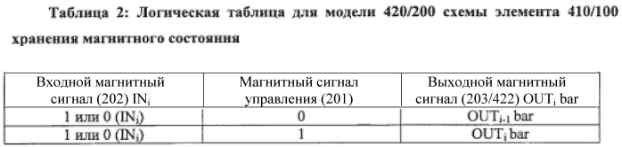 Элемент и схема хранения магнитного состояния (патент 2584460)