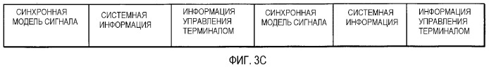 Способ осуществления беспроводной связи, система беспроводной связи, использующая этот способ, и ее беспроводной терминал (патент 2377726)