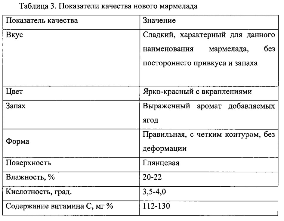 Способ получения мармелада желейного из костяники каменистой (патент 2613290)