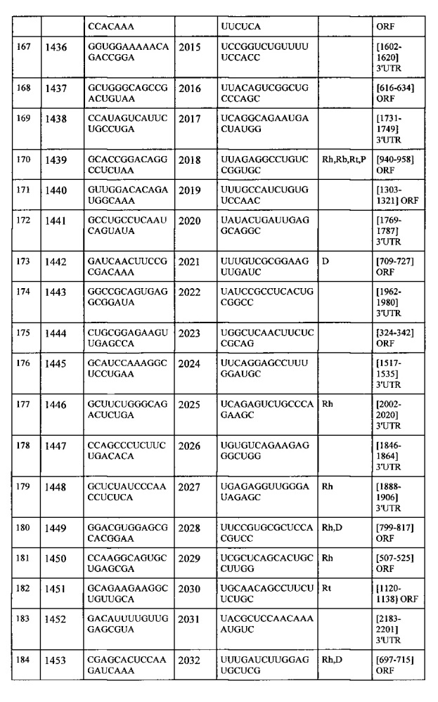 Липосомы с ретиноидом для усиления модуляции экспрессии hsp47 (патент 2628694)