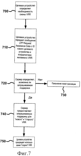 Управление потоком периодических вспомогательных данных (патент 2524177)