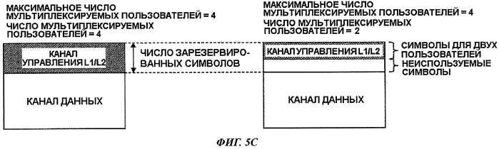 Базовая станция, терминал связи, способ передачи сигнала и способ приема сигнала (патент 2450456)