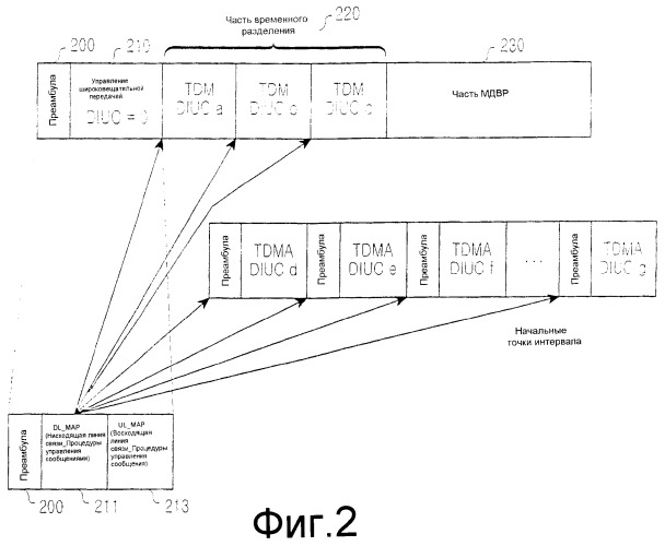 Система и способ выполнения операции передачи обслуживания в системе связи широкополосного беспроводного доступа (патент 2305900)
