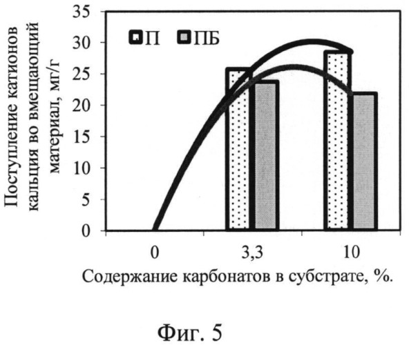 Способ мелиорации почв для подготовки к рекультивации (патент 2547452)