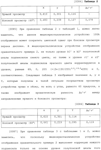 Жидкокристаллическое устройство отображения (патент 2483362)