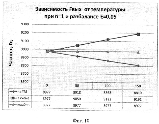 Устройство для измерения давления с частотным выходом на основе нано- и микроэлектромеханической системы (патент 2406985)