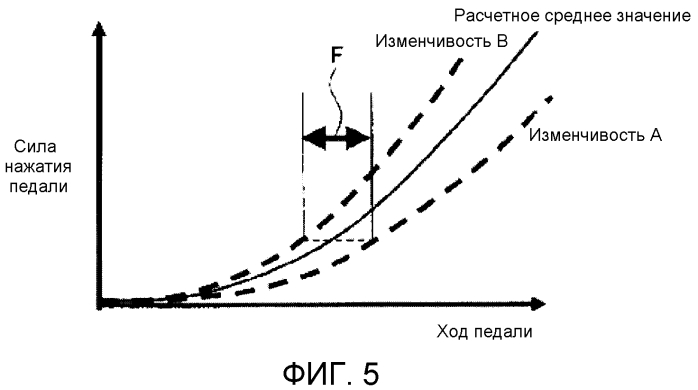 Управление тормозной силой для транспортного средства (патент 2552575)
