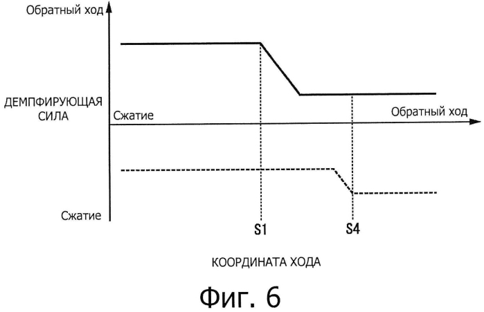 Амортизатор (патент 2570243)