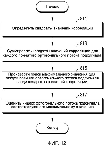 Устройство и способ передачи и приема информации через канал быстрой обратной связи в системе широкополосной беспроводной связи (патент 2497279)