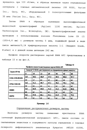 Композиции субероиланилид-гидроксаминовой кислоты и способы их получения (патент 2354362)