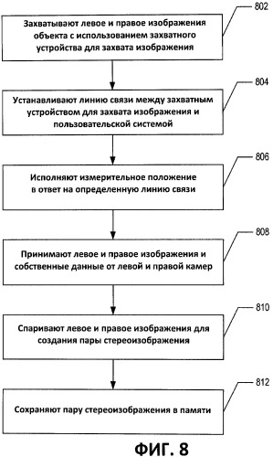 Стереоскопическая измерительная система и способ (патент 2479828)