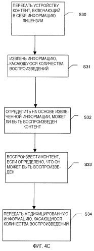 Способ предоставления лицензии управления цифровыми правами для поддержки множества устройств (патент 2283508)