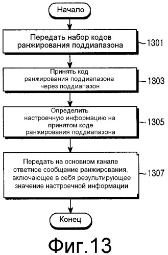 Система и способ для передачи и приема сигнала с использованием множества частотных диапазонов в системе беспроводной связи (патент 2446578)