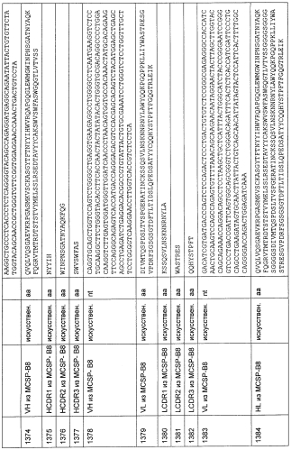 Cd3-эпсилон-связывающий домен с межвидовой специфичностью (патент 2561457)