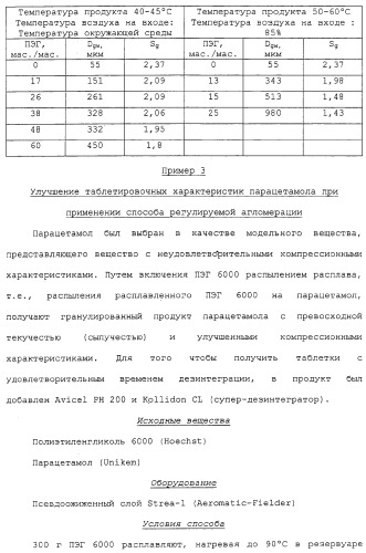 Регулируемая агломерация (патент 2330642)