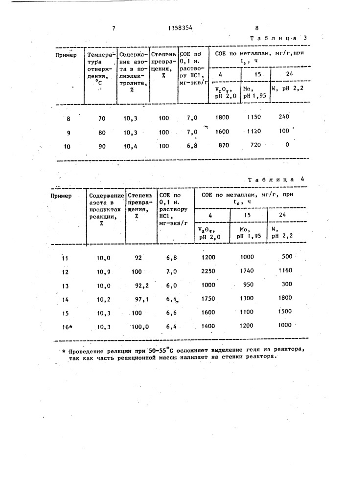 Способ получения сшитого полиэлектролита (патент 1358354)