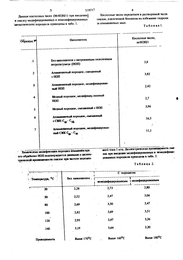 Пластичная смазка (патент 518517)