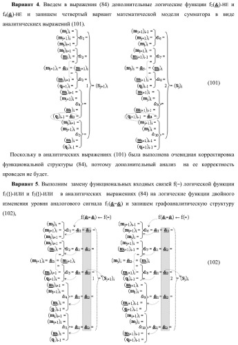 Функциональная структура предварительного сумматора параллельно-последовательного умножителя f ( ) с аргументами множимого [mj]f(2n) и множителя [ni]f(2n) в позиционном формате (варианты) (патент 2422879)