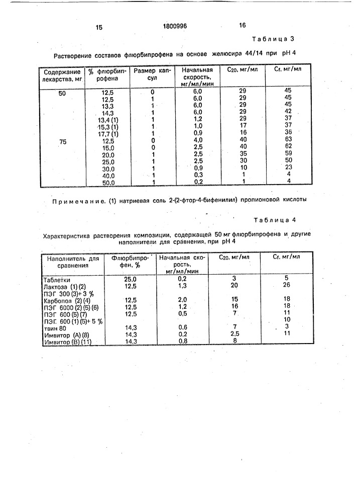 Способ капсулирования (патент 1800996)