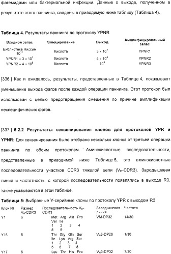 Специфические антитела человека для избирательной терапии рака (патент 2316564)