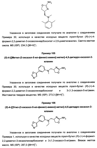 Новые 2-аминооксазолины в качестве лигандов taar1 (патент 2460725)