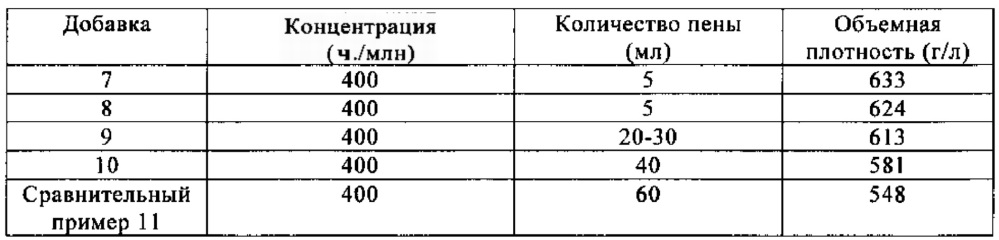 Способ получения метионина (патент 2640656)