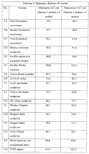 Изделие и агент, связывающий загрязнитель, для очистки поверхностей (патент 2575131)