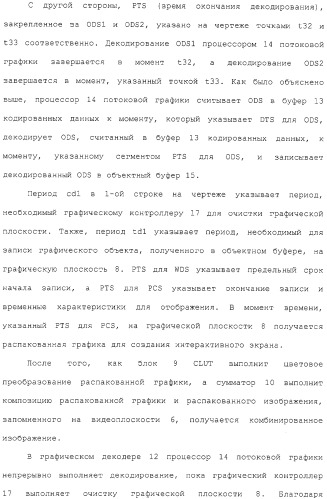 Носитель записи, устройство воспроизведения, способ записи, способ воспроизведения и интегральная схема (патент 2323489)