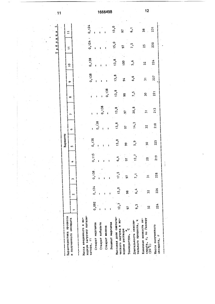 Способ получения черного каучукового лака для резиновой обуви (патент 1666498)