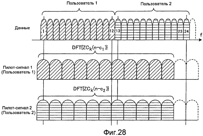 Способ радиосвязи, базовая станция и пользовательский терминал (патент 2480945)