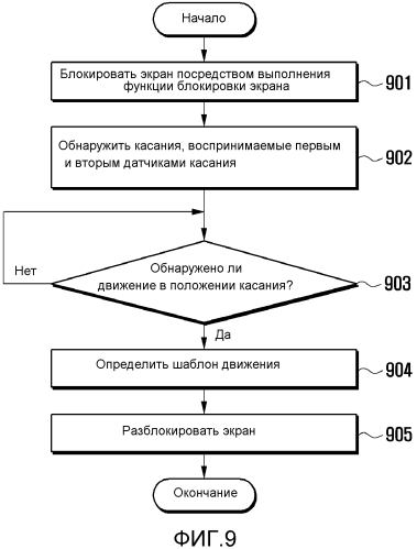 Способ обеспечения пользовательского интерфейса и использующий его мобильный терминал (патент 2553458)