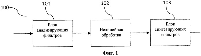 Эффективное комбинированное гармоническое преобразование (патент 2490728)