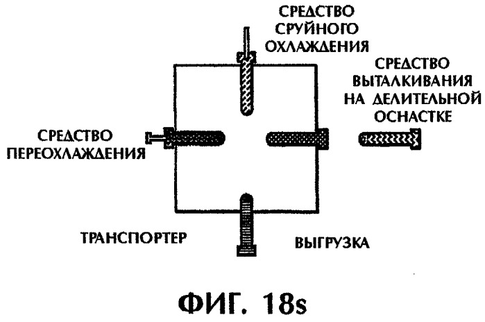 Способ и устройство для постформовочного охлаждения пластмассовых деталей (патент 2293019)