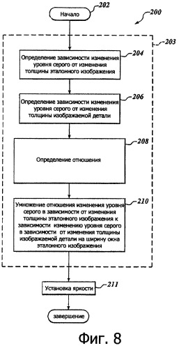 Система и способ для сравнивания изображений с различными уровнями контрастности (патент 2367022)