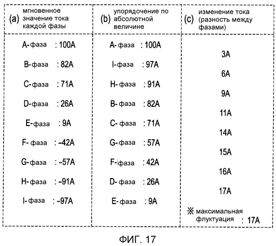 Устройство преобразования мощности (патент 2516872)