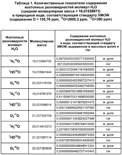 Питьевая вода с повышенным содержанием 1н2 16о и пищевые продукты, ее содержащие (патент 2270590)