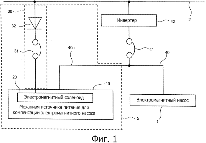 Источник питания для компенсации электромагнитного насоса и система электромагнитного насоса (патент 2554120)
